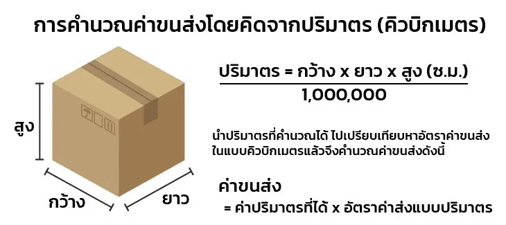 คำนวณค่าขนส่ง