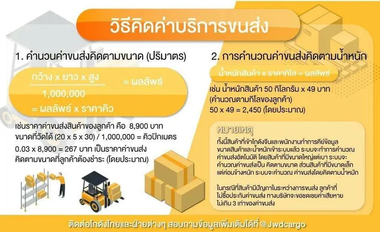 สอนคำนวนค่านำเข้าแบบ CBM
