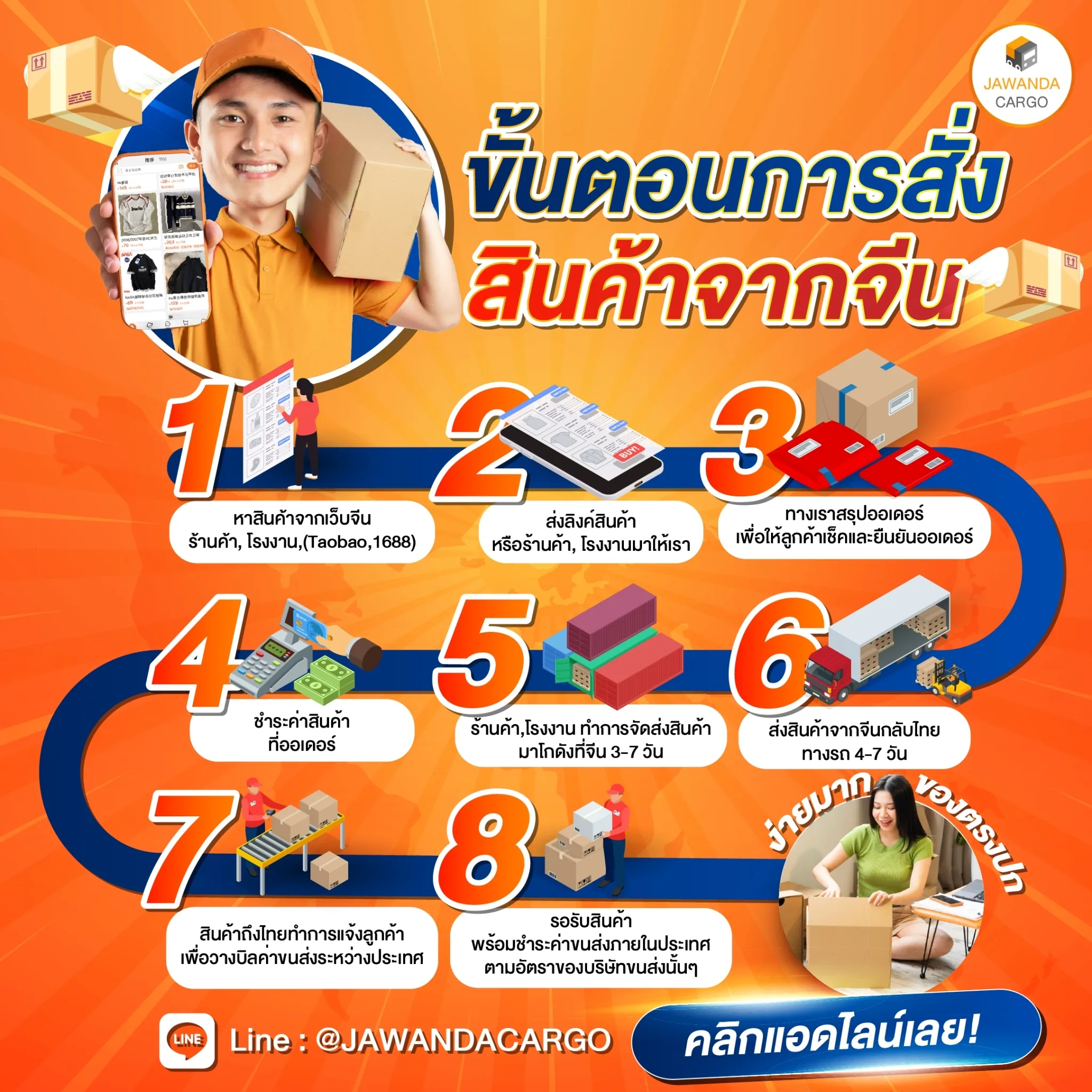 ขั้นตอนการขนส่งสินค้าจากจีนจาก