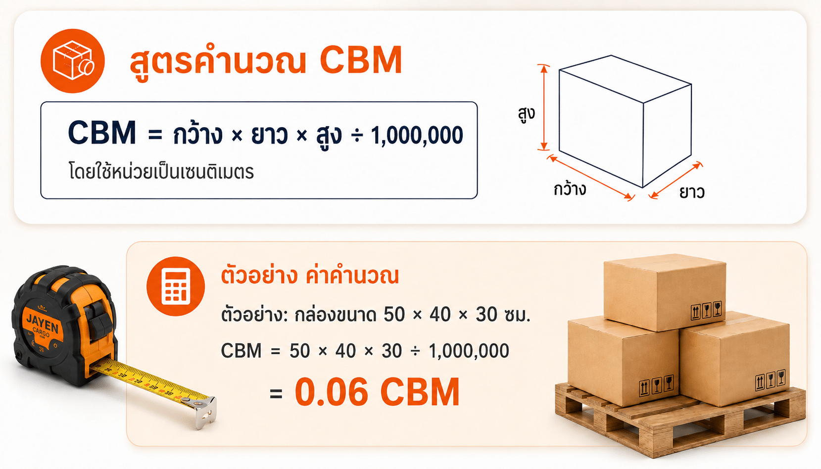 CBM คืออะไร JAWANDA CARGO